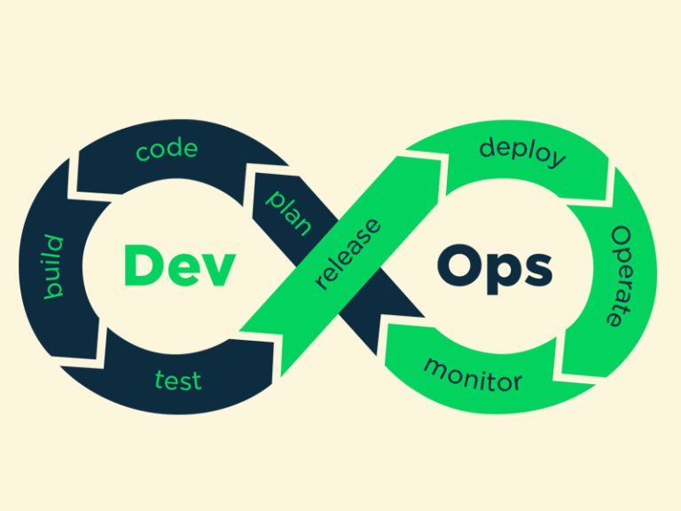 devops
